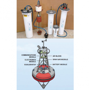 Automatic CO 2 on-line monitoring system